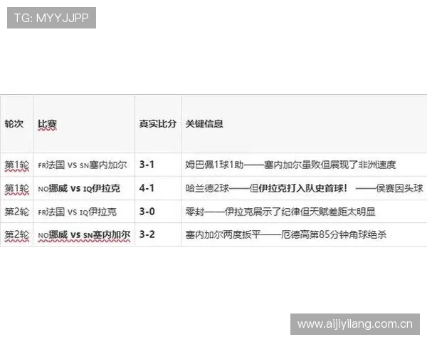 2026年世界杯塞内加尔对阵伊拉克比赛阵容预测与战术分析 2026年世界杯塞内加尔对阵伊拉克比赛阵容预测与战术分析